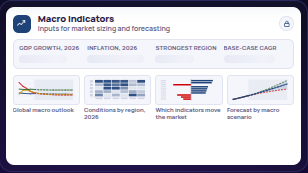 Macro Indicators report preview